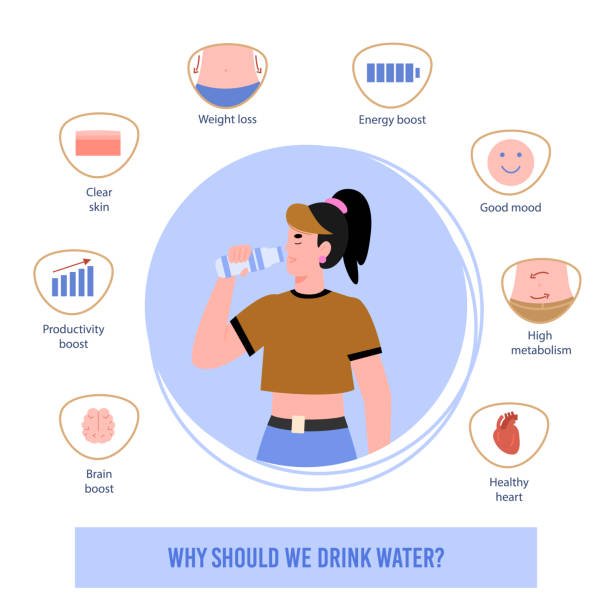Importance of water